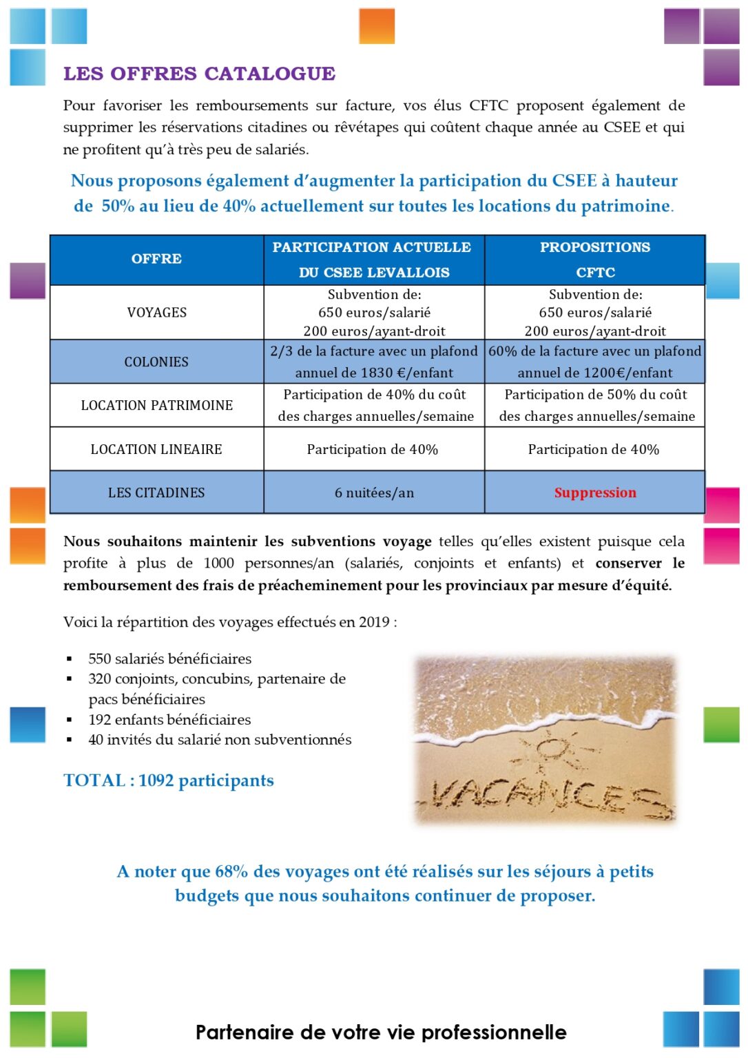 Quel est l’objectif du budget des activités sociales et culturelles
