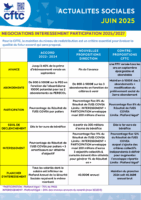 NEWSLETTER JUIN 2025